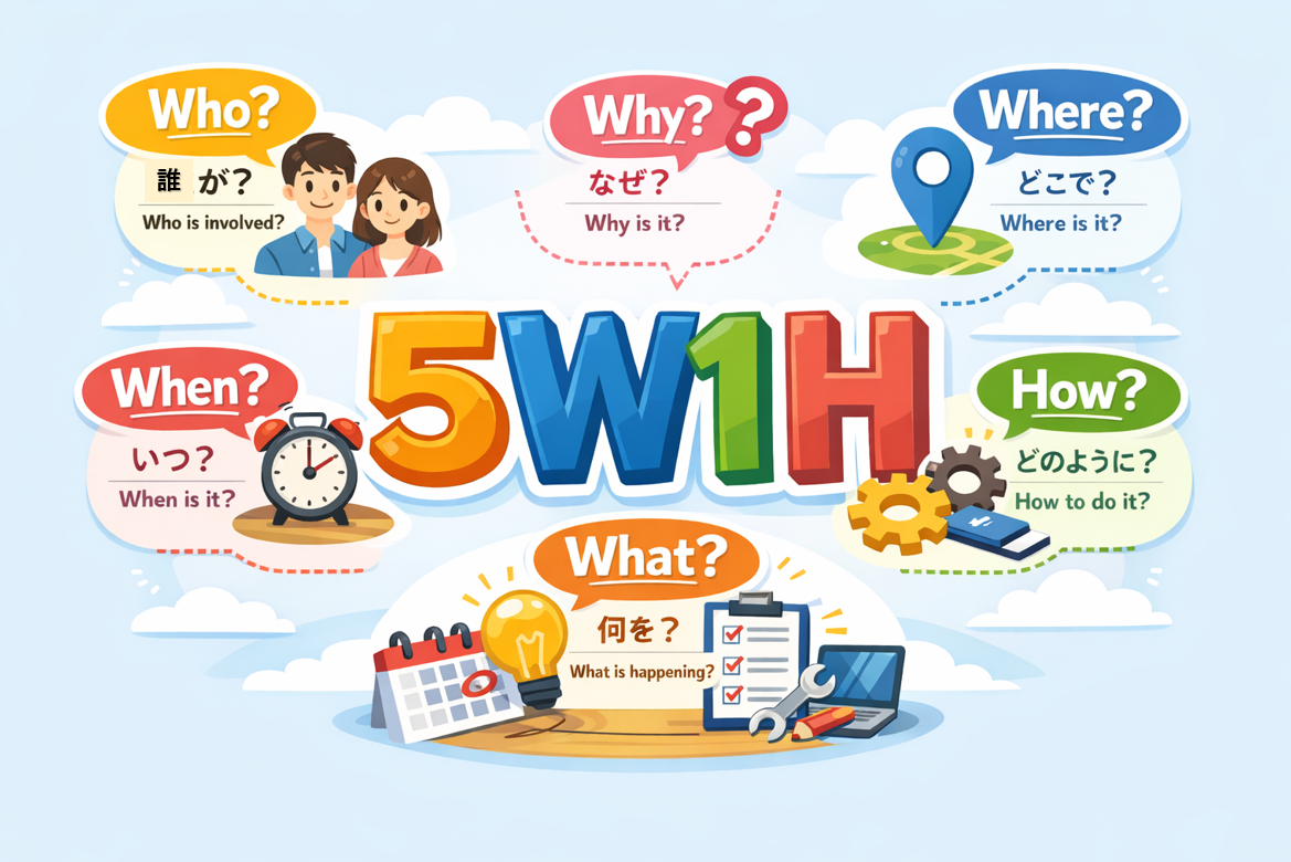 ５W1Hの説明画像
